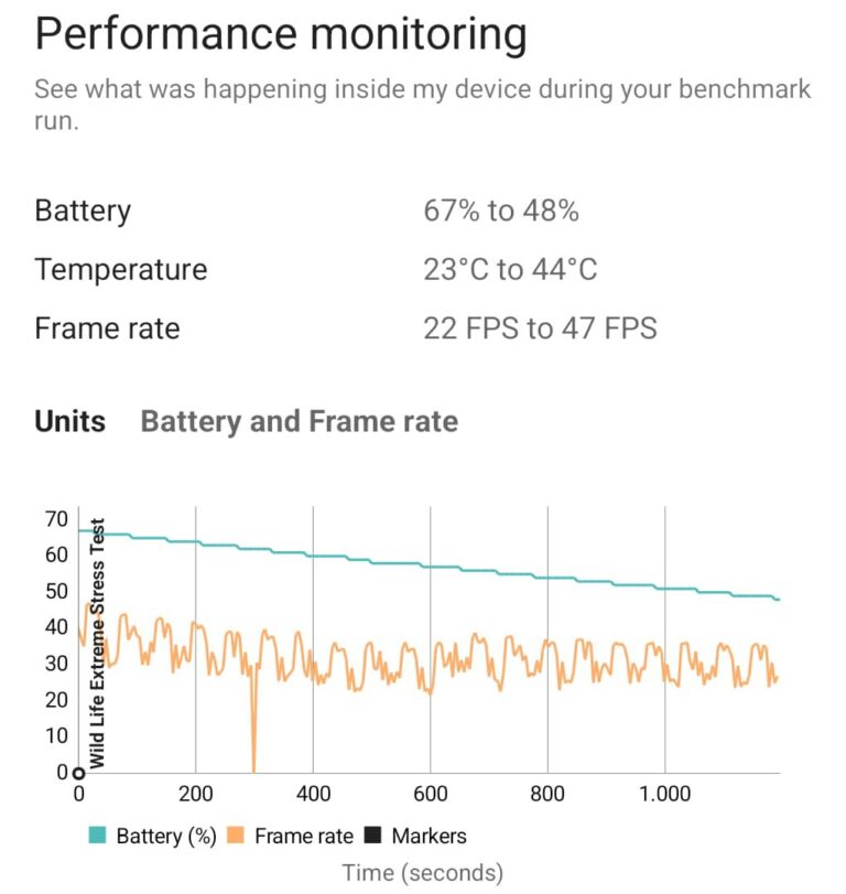 3d-mark-realme-gt-7-pro-performance-monitoring