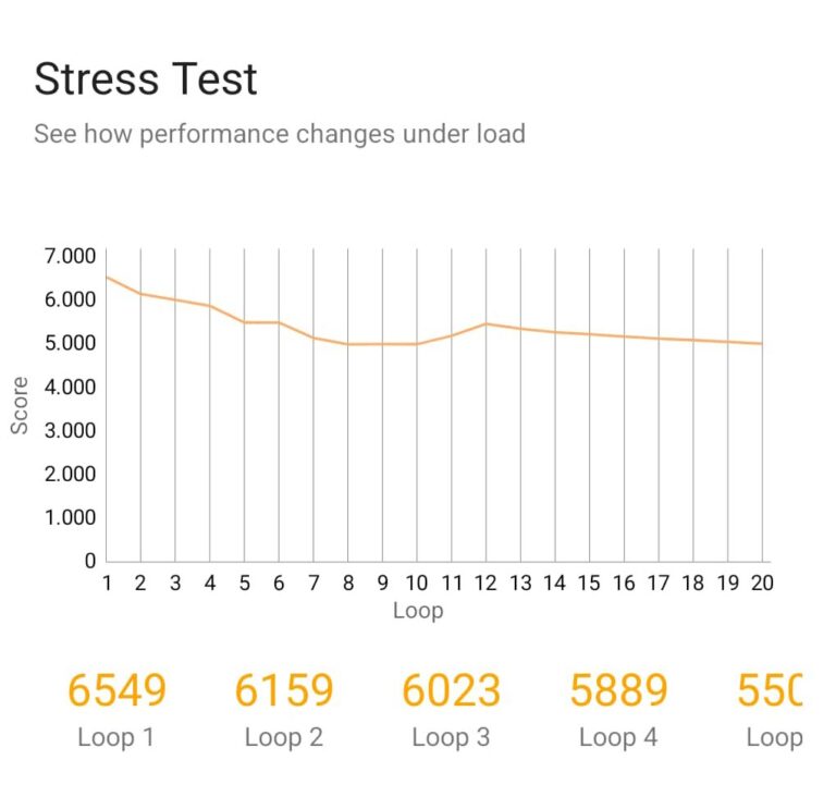 3d-mark-realme-gt-7-pro-stress-test