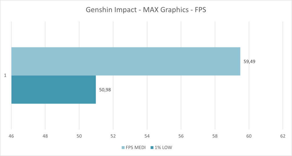 Genshin Impact - FPS