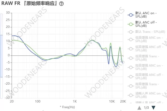 Huawei Freebuds 3 Pro - Frequancy Response con Eq. Base - Con e Senza ANC