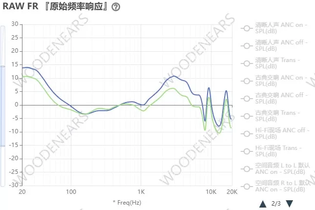 Huawei Freebuds 3 Pro - Frequancy Response Eq. Base (Blu) e HiFi Live (Verde) con ANC Attivo