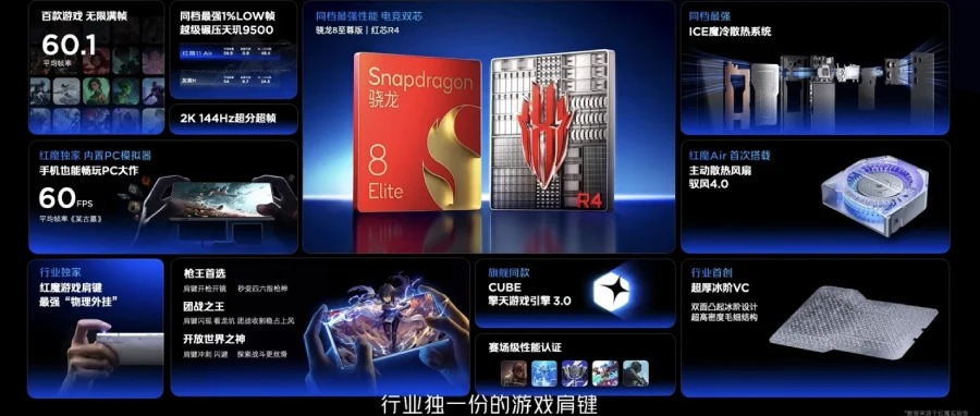 RedMagic 11 Air specifiche