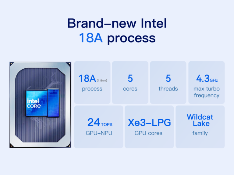 Beelink annuncia la gamma Wildcat Lake su processo Intel 18A — cover ufficiale