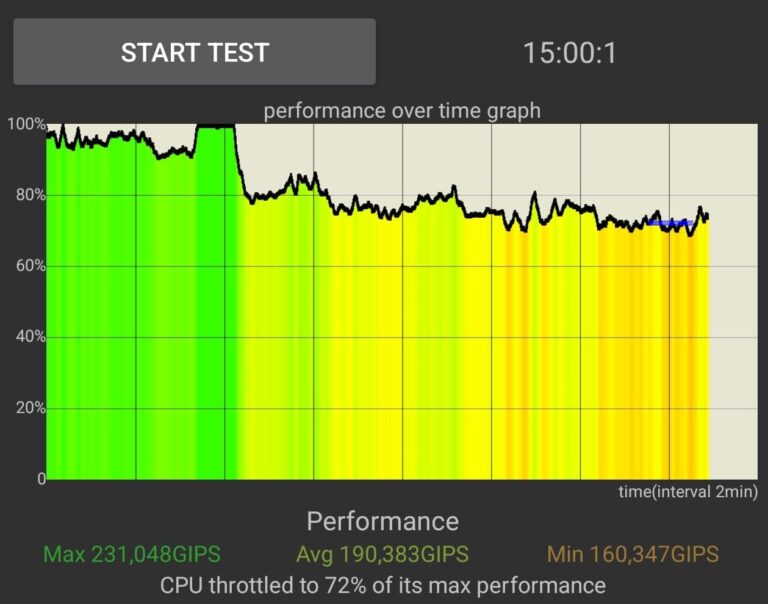 cpu-throttling-realme-gt-7-pro-15