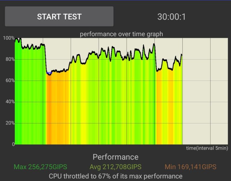 cpu-throttling-realme-gt-7-pro-30