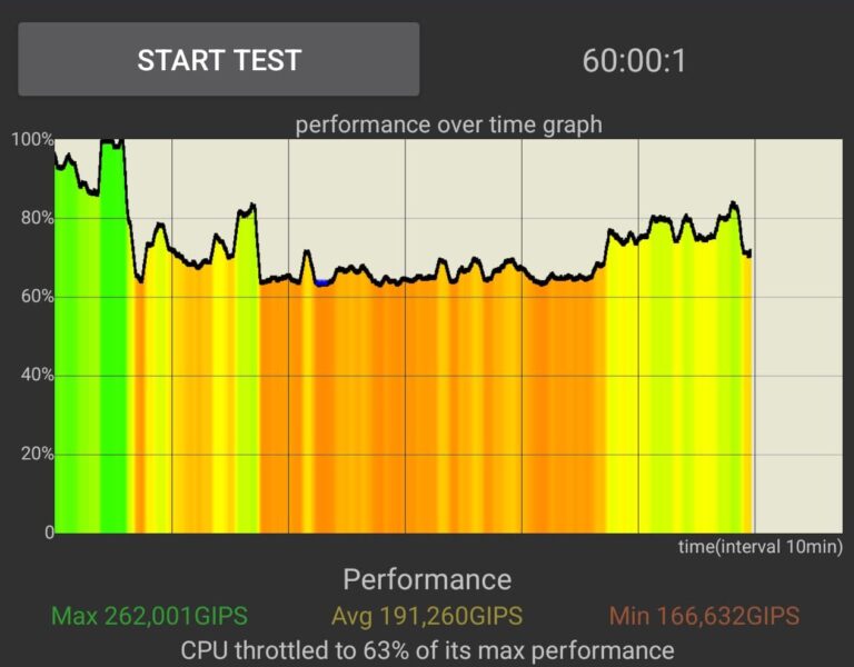 cpu-throttling-realme-gt-7-pro-60