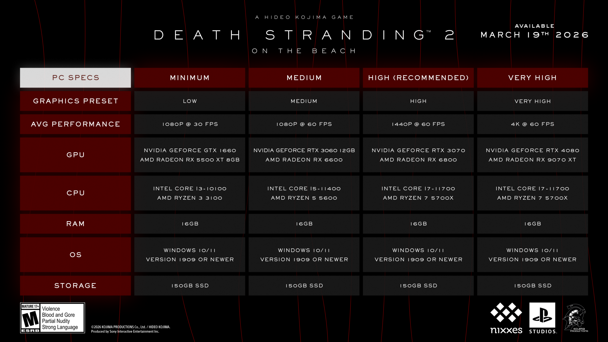 Tabella ufficiale dei requisiti PC per quattro preset — Death Stranding 2: On the Beach.