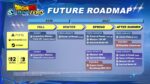 Roadmap ufficiale di Dragon Ball Sparking Zero