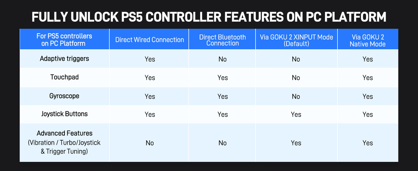 GuliKit Goku 2 porta Switch 2 Pro Controller su PC e console — immagine 2
