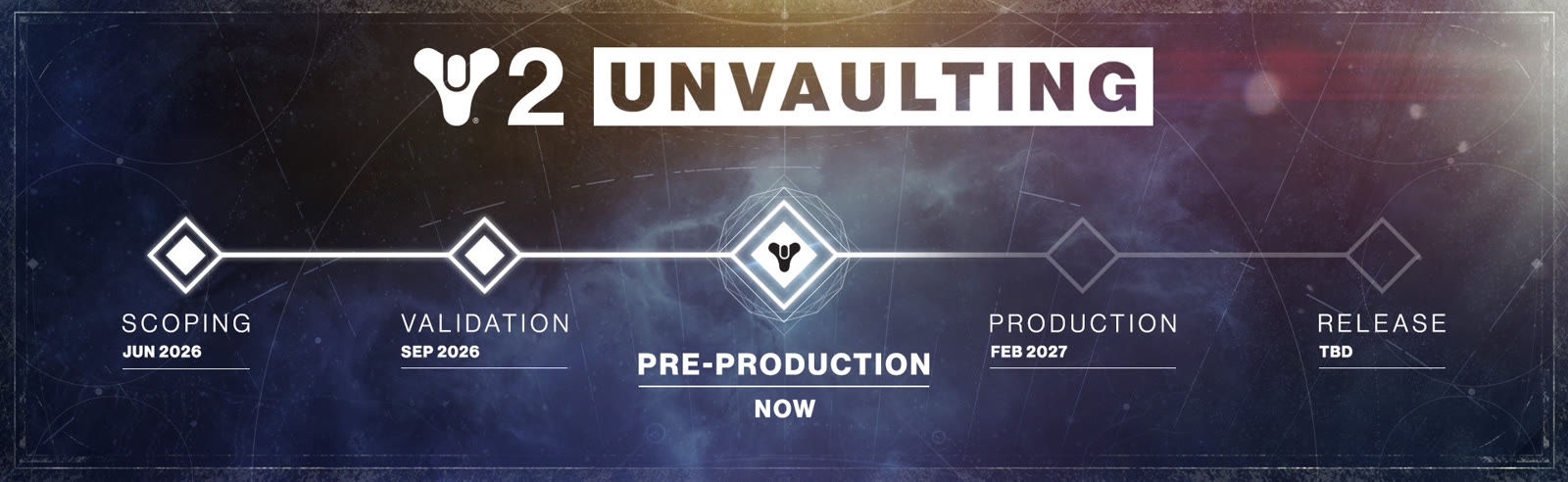 Il grafico ufficiale di Bungie colloca l’unvaulting in pre-produzione: l’uscita resta da definire.