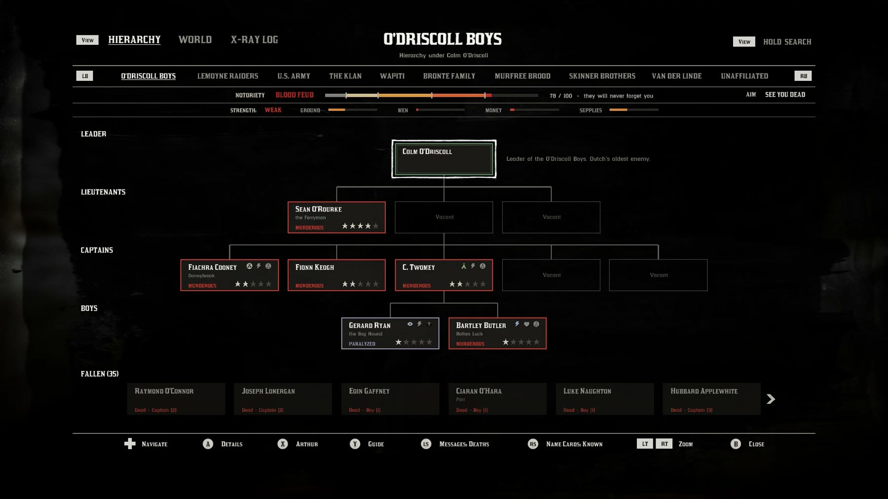 La schermata delle gerarchie delle bande in enRAGE, dalla galleria dell’autore nicklovin99. Red Dead Redemption 2 © Rockstar Games; non è una prova Klav.