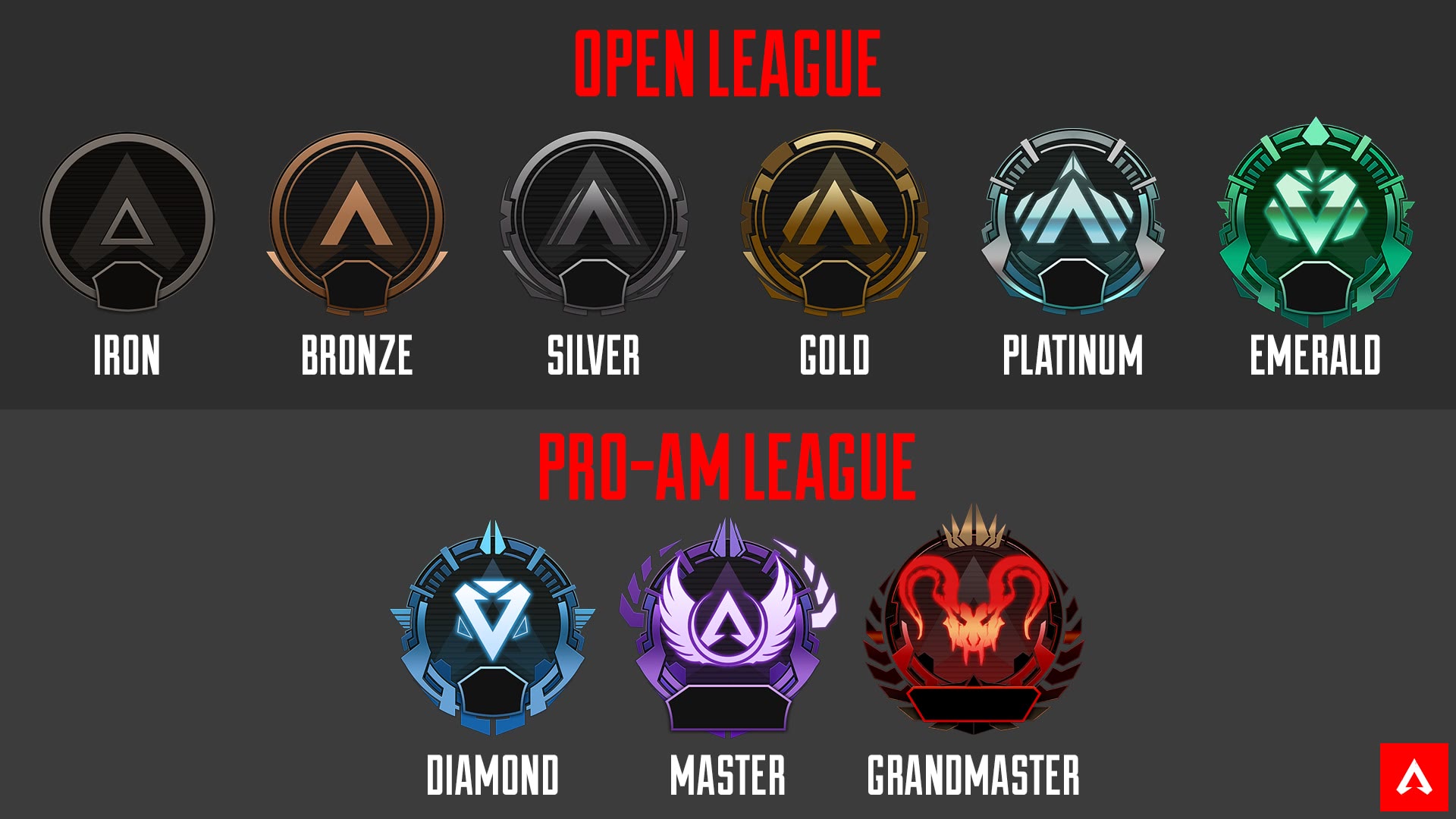 I ranghi della Open League e della Pro-Am League.