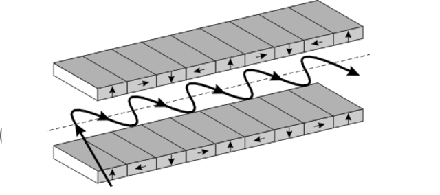 Halbach Array