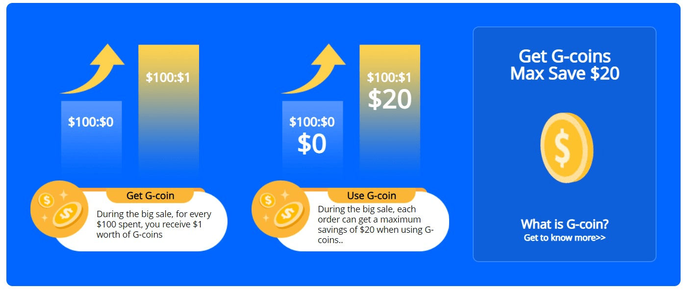 Infografica che mostra l'utilizzo dei G-Coin su Geekbuying