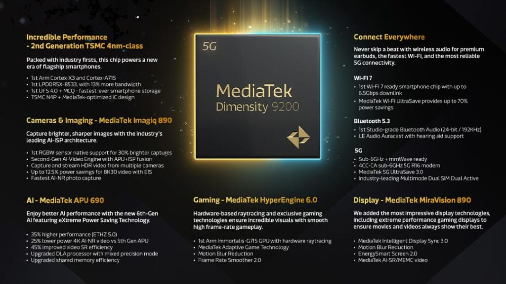 MediaTek Dimensity 9200 5G - Caratteristiche Tecniche