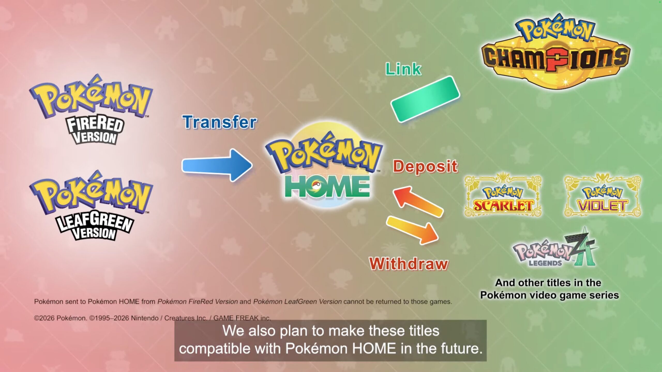 Pokémon HOME collegherà Rosso Fuoco e Verde Foglia ai giochi moderni — immagine 2