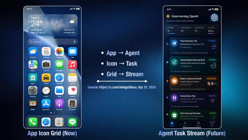 OpenAI’s first smartphone aims to replace apps