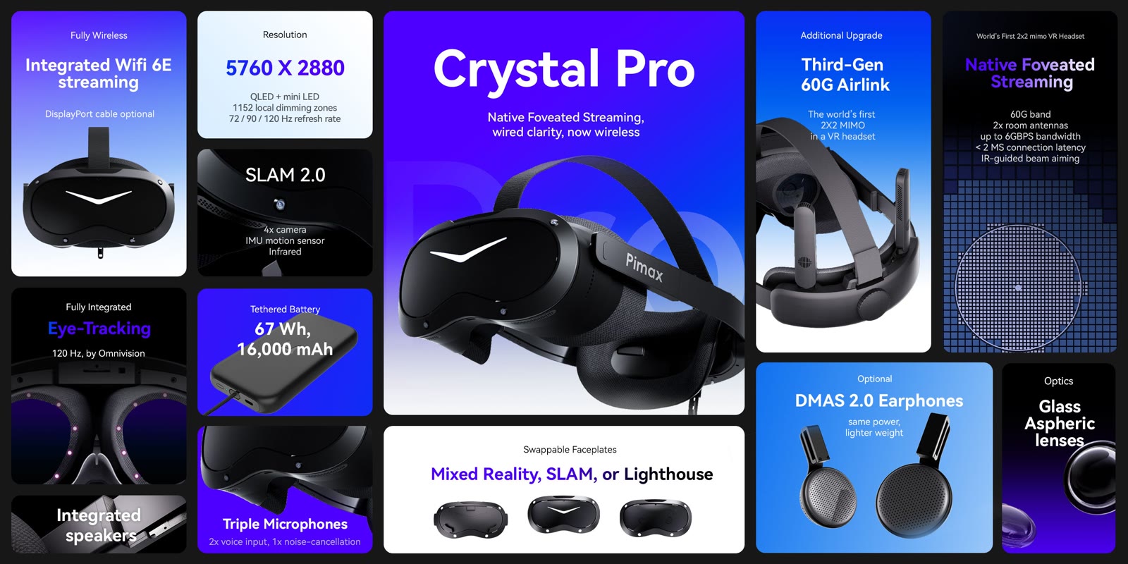 Specifiche grafiche del Pimax Crystal Pro