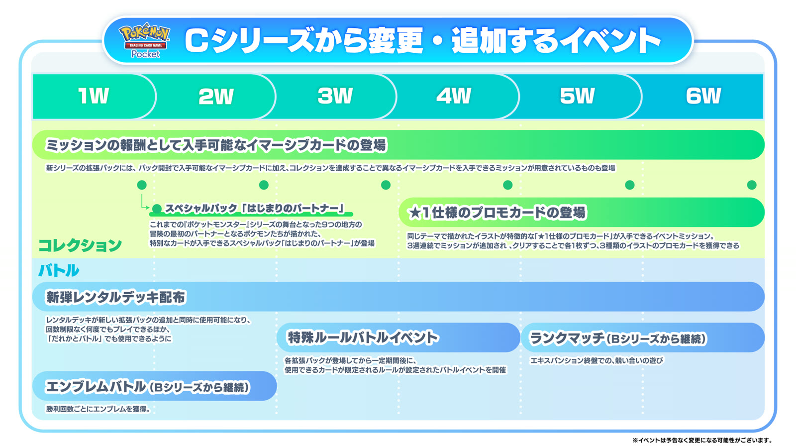 Schema ufficiale delle novità della serie C di Pokémon TCG Pocket