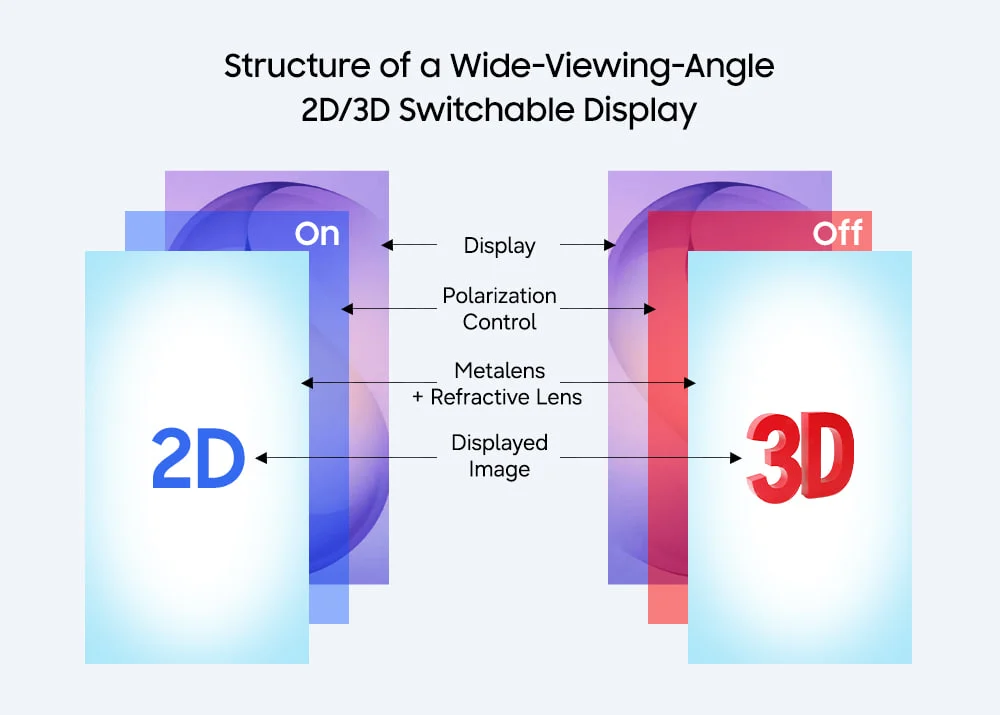 Switchable 2D–3D display could be Samsung’s next big Ultra upgrade