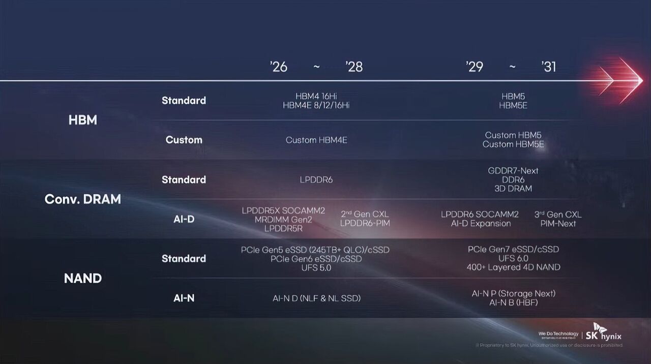GDDR7, chip da 4 GB sempre più vicini mentre quelli da 6 GB restano un rumor — immagine 3