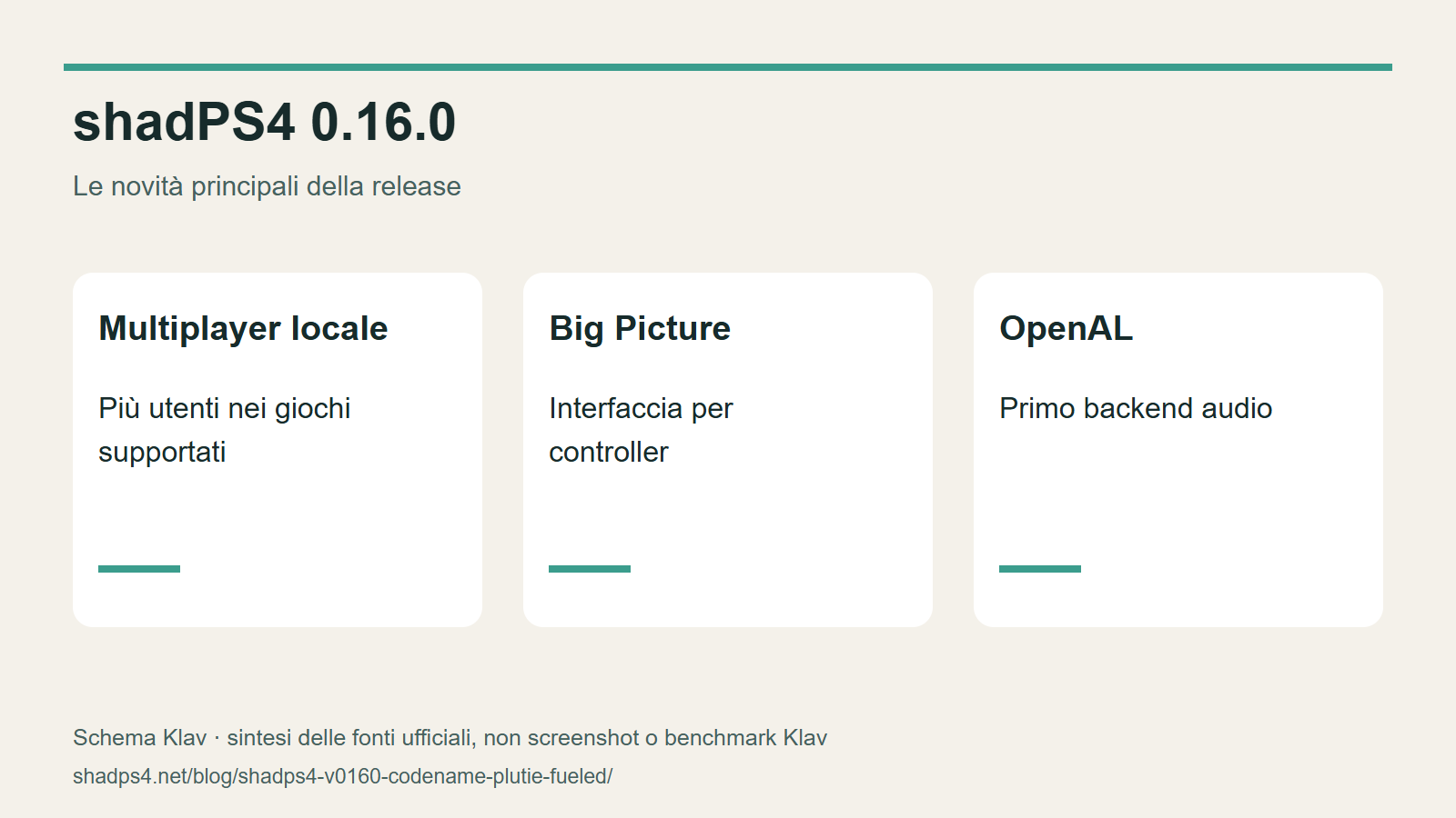 Schema editoriale Klav basato sulle note ufficiali; non screenshot o benchmark.