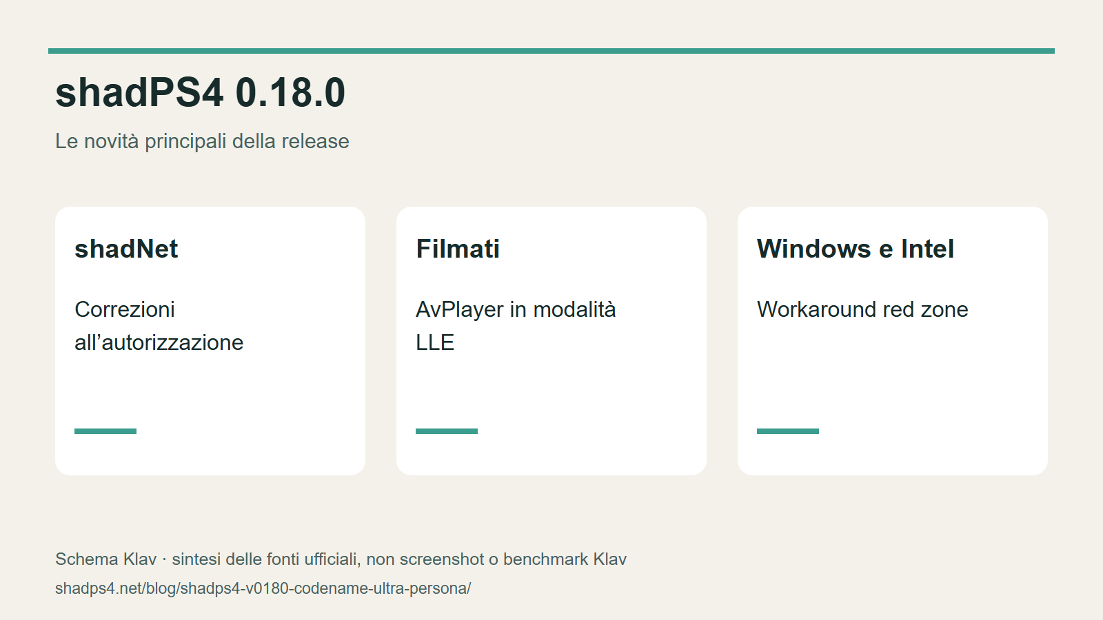 Schema editoriale Klav basato sulle note ufficiali; non screenshot o benchmark.