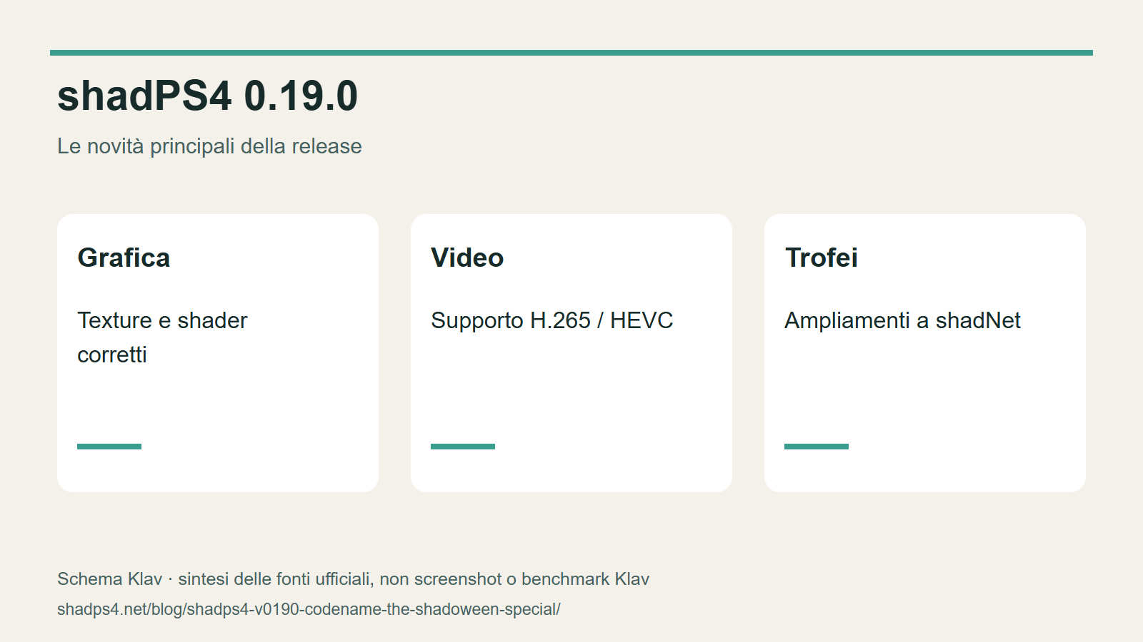 Schema editoriale Klav basato sulle note ufficiali; non screenshot o benchmark.