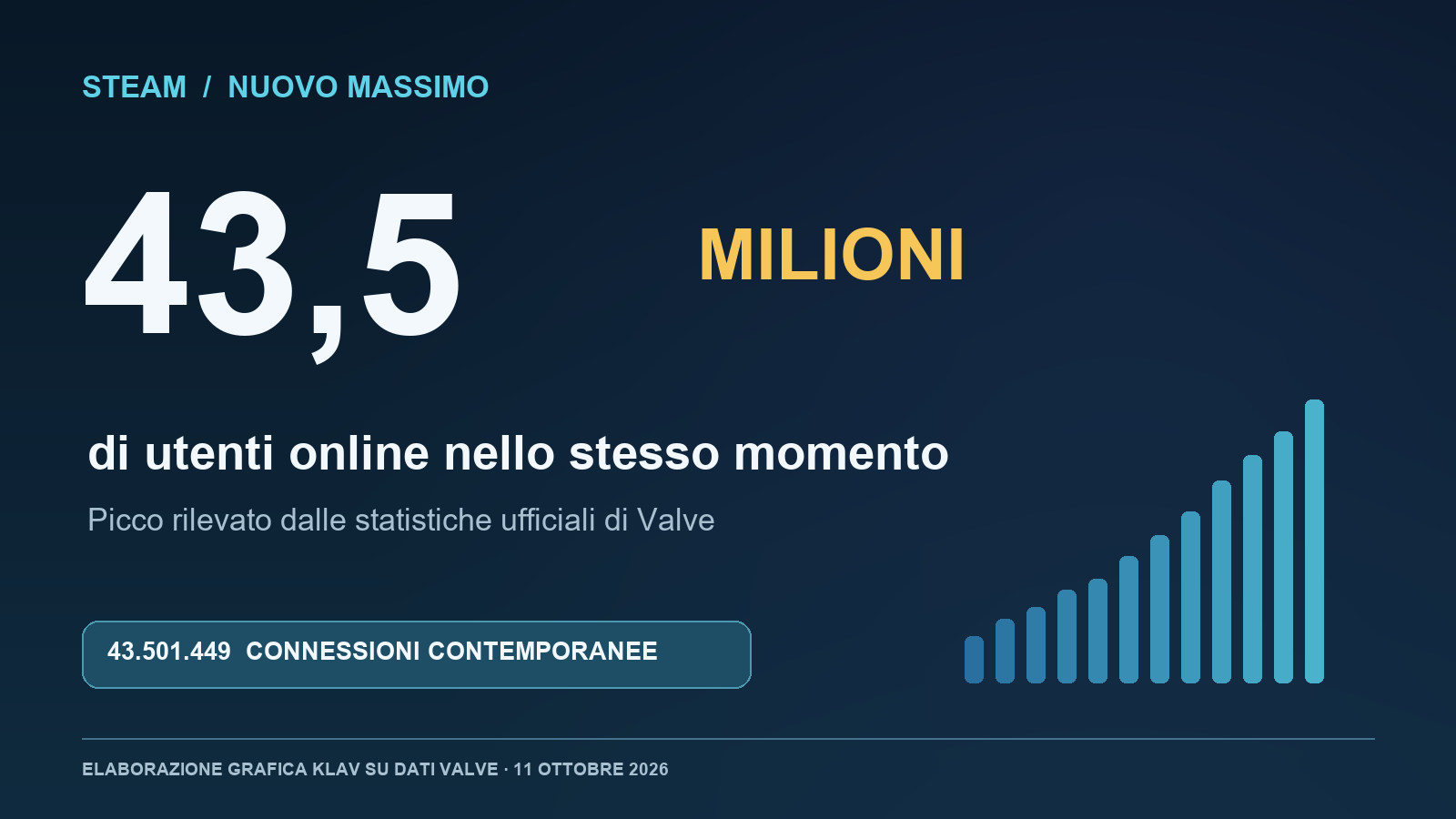 steam-record-435m-cover.jpg