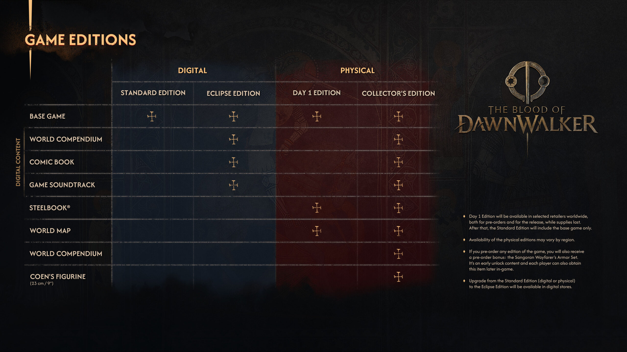 Tabella ufficiale dei contenuti delle edizioni — The Blood of Dawnwalker.