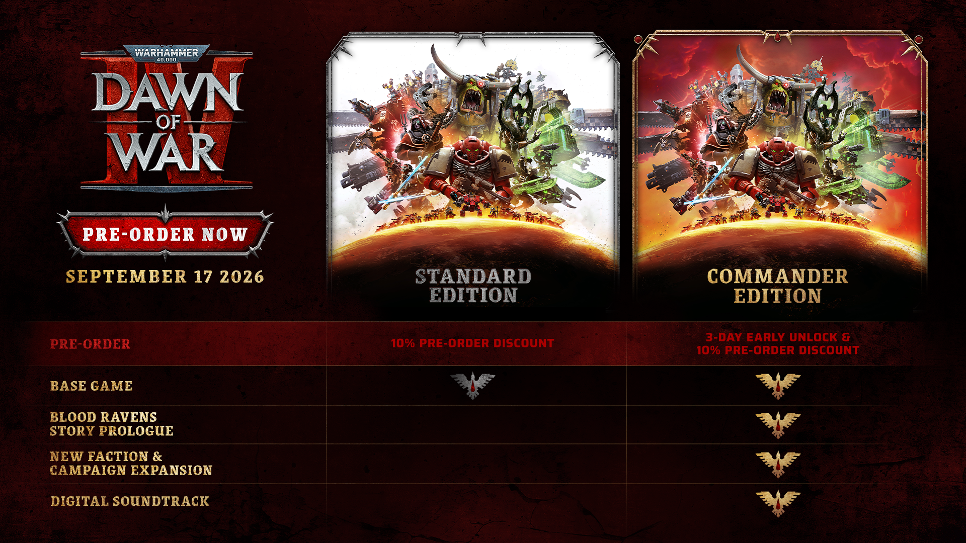 Confronto ufficiale fra Standard e Commander Edition — Warhammer 40,000: Dawn of War IV.